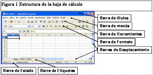 MANUAL DE OpenOffice